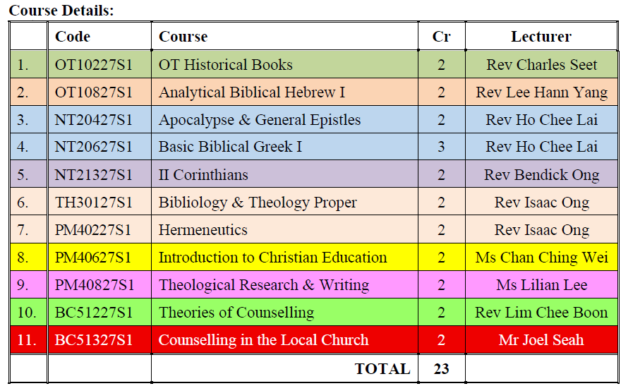 ERBCSem1Course