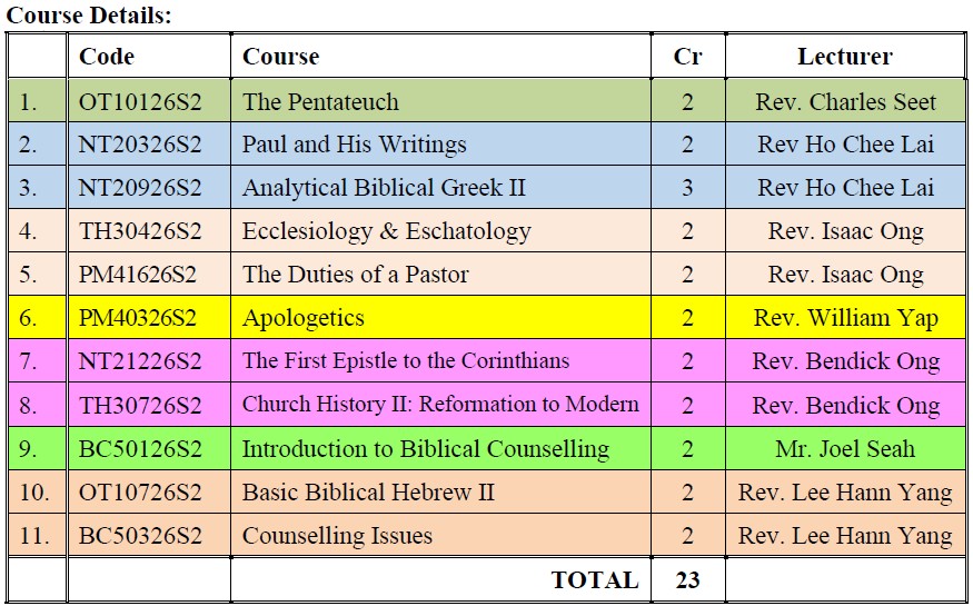 ERBCSem2Course
